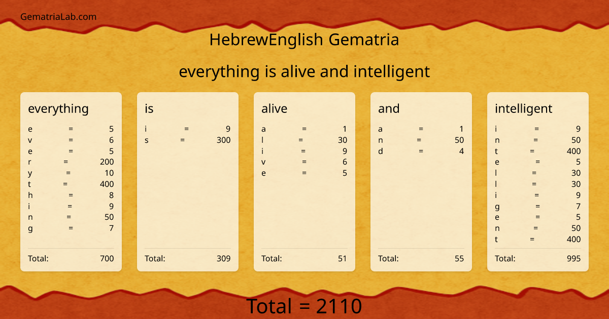 everything is alive and intelligent in hebrewEnglish Gematria